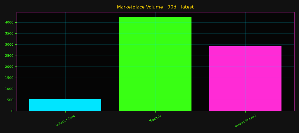 Marketplace volume by venue
